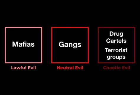are prison gangs similar to organized crime groups